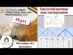 Ep11-Étude d'un treillis hyperstatique soumis à une charge constante.