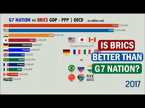 G7 nation vs BRICS (GDP ppp) | OECD