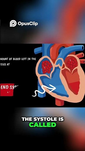 End systolic volume vs End dystolic volume