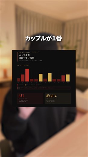 今月は特に要注意です⚠️ #曲紹介 #春の失恋ソング #失恋プレイリスト
