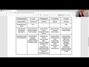 Plasmodium Malaria Apicomplexa (Filipino)
