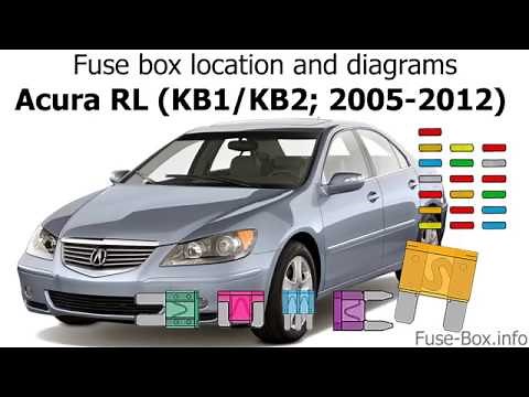 Fuse box location and diagrams: Acura RL (2005-2012)