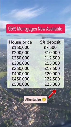 95% Mortgages Now Available!