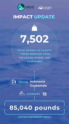 February Impact Report 🌊 Because you browsed, 7,502 lbs of trash and plastic were removed from our ocean, rivers, and coastlines this month. Cleanup efforts focused in Indonesia & Guatemala, bringing our cumulative total to 85,040 lbs removed with @4ocean. No extra effort. Just surf the web and make a difference. #OceanCleanup #4ocean #SustainableTech #SaveOurOcean #WaveBrowser