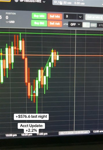 Day 3 l GFF Journey (Trade Breakdown) #trading #tradingjourney #fundedchallenge #gff #nasdaq