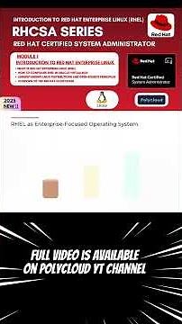 Introduction to Red Hat Enterprise Linux (RHEL) | RHCSA Certification Guide for Beginners 2025