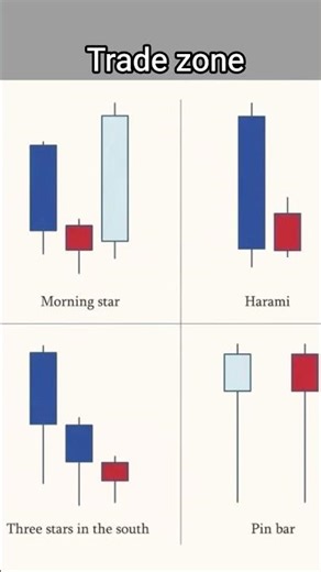 Mastering the 4 Most Powerful Candlestick Patterns