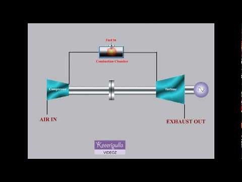 OPEN CYCLE - GAS TURBINE