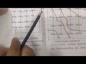 Square method of Indirect contouring
