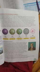 Fundamental Subatomic Particles and Dalton's Atomic TheoryExp... | Filo