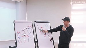 14K views · 450 reactions | Trade Setup vs. Trade Idea | Trader Development | Facebook