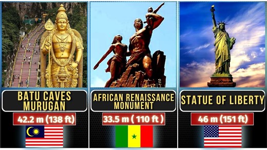 A Size Comparison of the Tallest Statues in the World