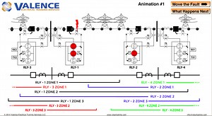 Can You Predict What Happens Inside a Distance Protection Relay?