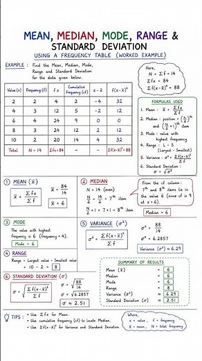 Mean, Median, Mode, Range, Variance & Standard Deviation Using a Frequency Table 📊 Statistics