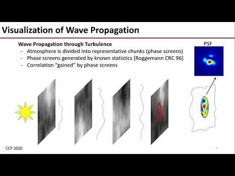 Simulating Atmospheric Turbulence for Image Reconstruction Algorithms