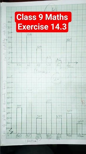 Class 9 Maths Exercise 14.3ll Statistics #maths #mathsshorts #mathstricks #education
