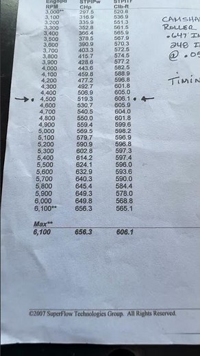 Blueprint Engines 496 BBC Dyno Sheet on 91 octane pump fuel. #nova #realraysgarage #bigblockchevy