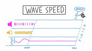 Wave Speed