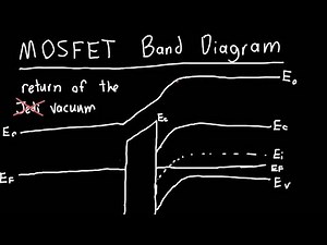 MOSFET Band Diagram Explained Part 2