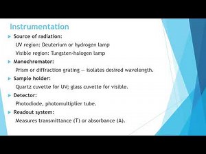 ABSORPTION SPECTROSCOPY