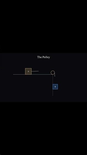 How to solve any pulley problem 🔗 #learnphysics #science #phys101 #physics #maths
