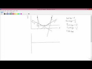 Intermediate Microeconomics: Graphs of Slopes
