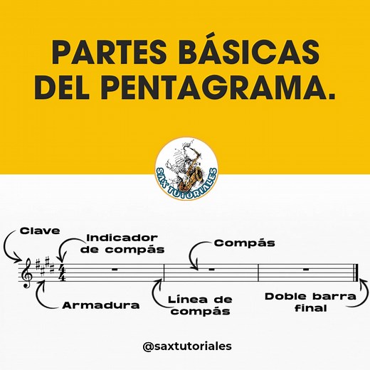 Les comparto esta imagen con las partes del pentagrama que les enseñé en el video pasado. 🎼 No olviden guardar esta publicación para tenerla como referencia. 😉 . . . #saxtutoriales #aprendesaxo #saxofon #saxofonista #clasesdesaxofon #academiademusica #aprendemusica #musicaparatodos #saxofonalto #saxofontenor | Sax Tutoriales