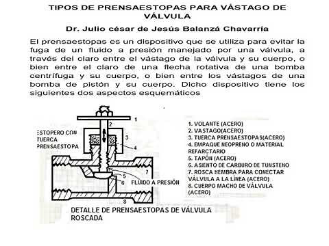 TIPOS DE PRENSAESTOPAS PARA VÁSTAGOS DE VÁLVULA