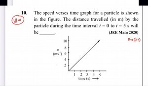The speed vs time graph for a particle is shown below. The dist... | Filo