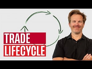 The Life Cycle of a Trade: Entry, Management, and Exit