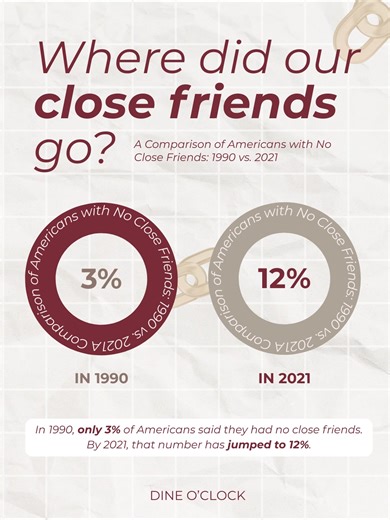 Have you ever felt like your circle of close friends is slowly shrinking? Try to join a Dine O’Clock social dinner! #nyc #nyclife #friends #nycthingstodo #dinnerwithfriends #meetnewpeople #citylife #newyorkcity