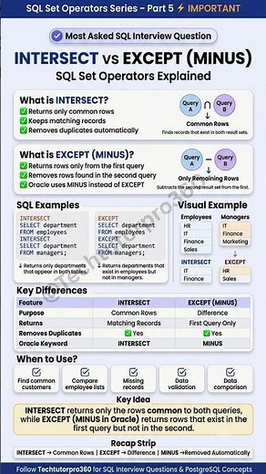 🔍 INTERSECT vs EXCEPT (MINUS) in SQL | 💡SQL Interview Question