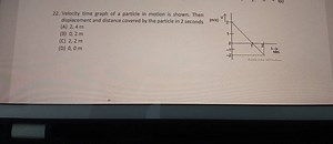 QuestionVelocity-time graph of a particle in motion is shown ... | Filo