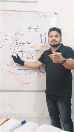 Very Old Video | NK Mandal Sir | #ncert #physics #chemistry #maths #biology #11th #12th #neet #jee |