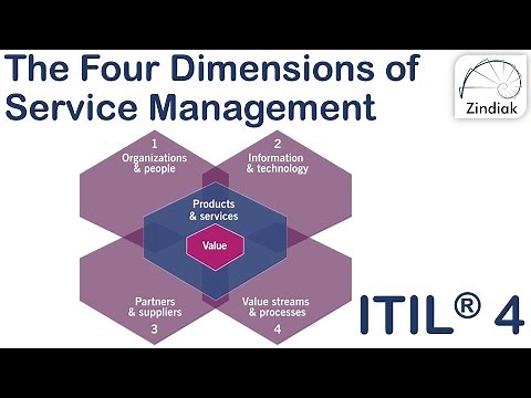 ITIL® 4 - Introduction to the Four Dimensions (08/41)