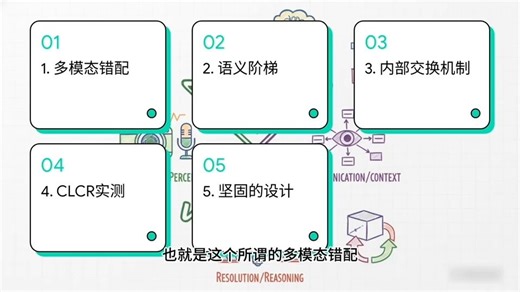 CLCR:解决AI的语义混淆科研分享