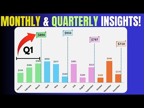 Excel Column Chart with Monthly & Quarterly Insights!