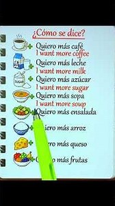VOCABULARIO BÁSICO EN INGLÉS – APRENDE INGLÉS PARA PRINCIPIANTES 📖🇺🇸🤩 #ingles #aprenderingles
