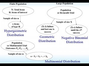 Ch4 Geometric and Multinomial Distributions Video 3 of 8