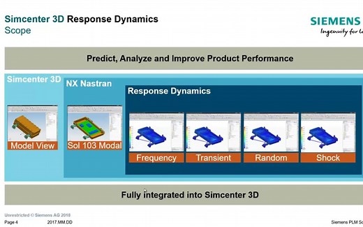 Simcenter 3D 响应动力学 振动仿真CAE分析视频教程