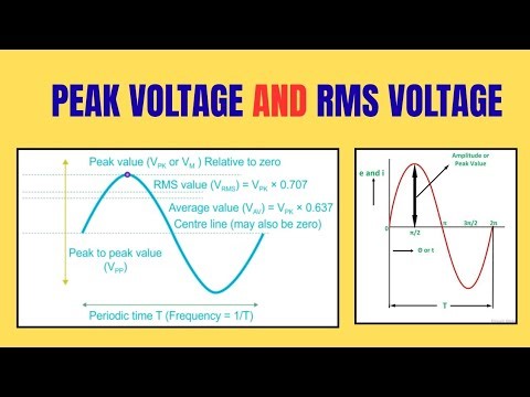 Peak Voltage and RMS voltage Explained !!