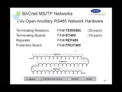 I-Vu Open System - BACnet MS/TP Networks Bus Wiring