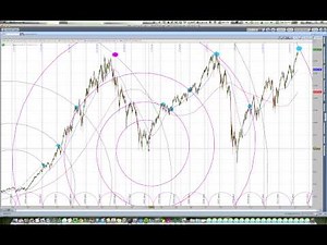 SPX Fib Spiral explanation