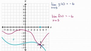 Connecting limits and graphical behavior