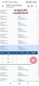 How to complete GP, EP, FP profile of students on UDISE portal -2025-26