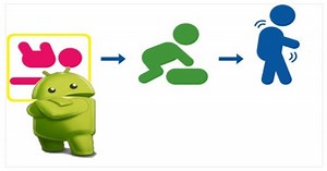 كورس سيت | دورة Learn :Android developing applications for beginners using Basic4Android أون لاين شهادة معتمدة المدرب أيمن الخشوعي