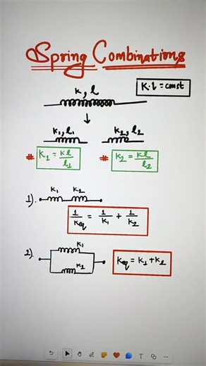Physics Saviour on Instagram: "Spring cutting & combinations. . . . . #explorepage✨ #viralreels #trendingreels #physics #neet #iit #jee #kota"