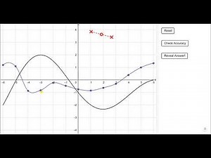Math 211 - 3.2 Working with Derivatives