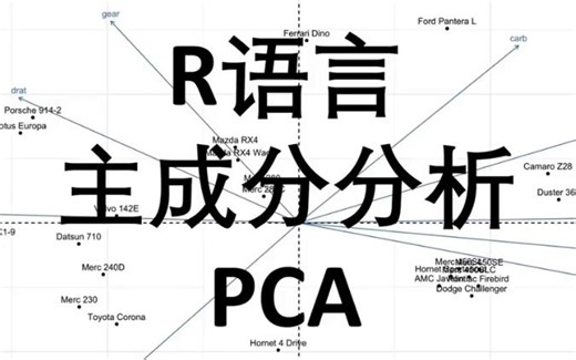 【python数据分析】[降维算法PCA主成分分析]PCA结果推导，主成分分析 PCA，进来看看~