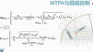 STM32电动机控制应用系列讲座—特别算法 – 弱磁控制和电流前馈控制